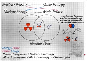 Energetické kresby